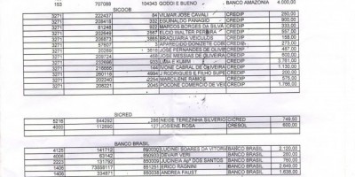 ACIRM divulga a  lista dos cheques roubados do Rolão Materiais para construção