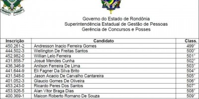 Governo convoca 300 candidatos aprovados no concurso da PM de Rondônia realizado em 2014; Veja o listão