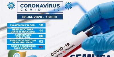 SEMUSA divulga novo boletim sobre Coronavírus, em Rolim de Moura