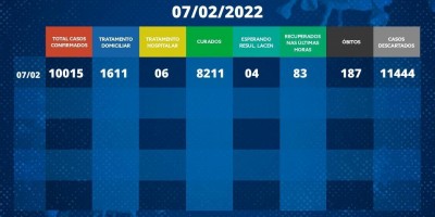 Rolim de Moura registrou 3 novas mortes pela Covid-19