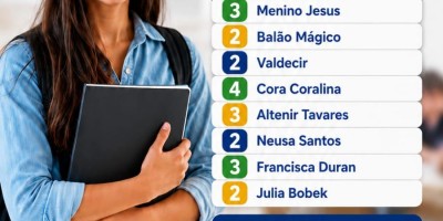 OPORTUNIDADE DE ESTÁGIO REMUNERADO EM ROLIM DE MOURA
