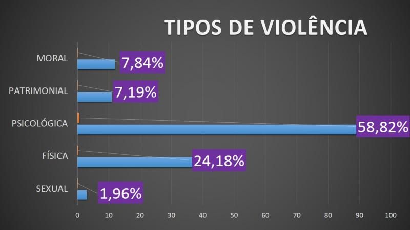 Patrulha Maria da Penha do 10º Batalhão divulga dados de perfil de mulheres vítimas de violência doméstica Patrulha Maria da Penha do 10º Batalhão divulga dados de perfil de mulheres vítimas de violência doméstica