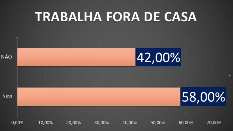 Patrulha Maria da Penha do 10º Batalhão divulga dados de perfil de mulheres vítimas de violência doméstica Patrulha Maria da Penha do 10º Batalhão divulga dados de perfil de mulheres vítimas de violência doméstica