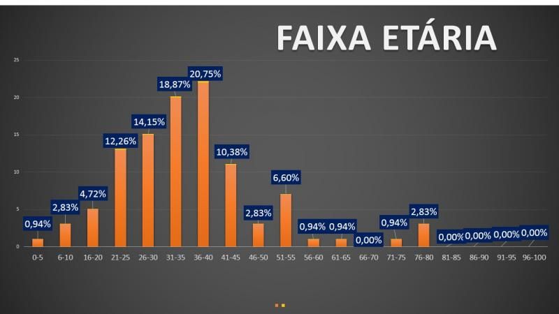 Patrulha Maria da Penha do 10º Batalhão divulga dados de perfil de mulheres vítimas de violência doméstica Patrulha Maria da Penha do 10º Batalhão divulga dados de perfil de mulheres vítimas de violência doméstica