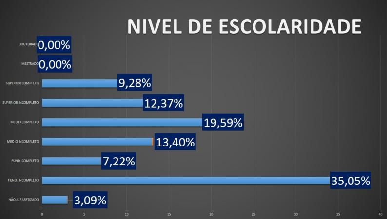 Patrulha Maria da Penha do 10º Batalhão divulga dados de perfil de mulheres vítimas de violência doméstica Patrulha Maria da Penha do 10º Batalhão divulga dados de perfil de mulheres vítimas de violência doméstica