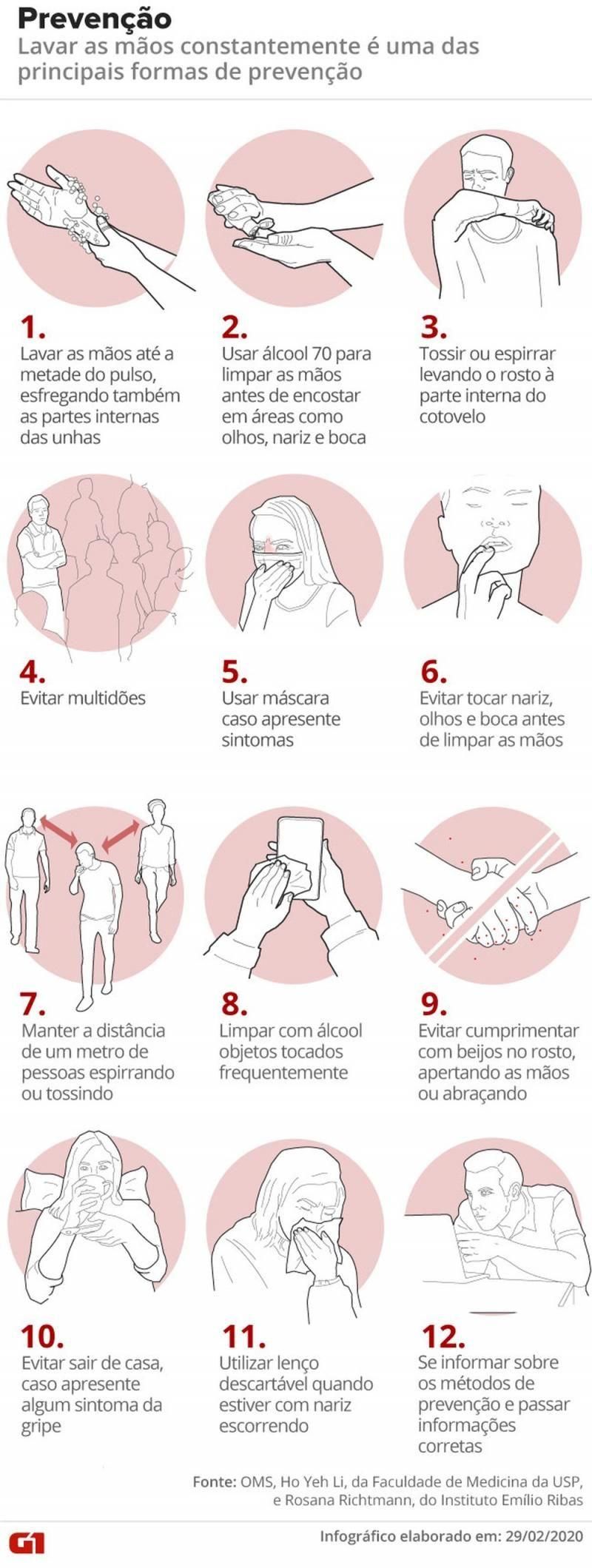 Rolim de Moura - Mais 02 casos de coronavírus são confirmados no município Rolim de Moura - Mais 02 casos de coronavírus são confirmados no município