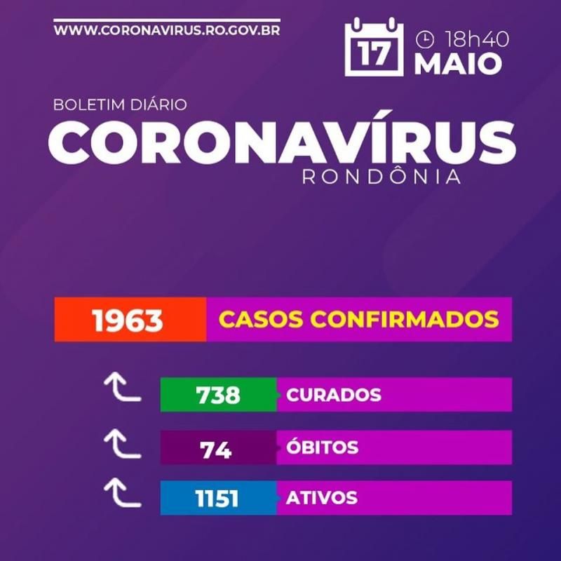 Boletim COVID-19 em Rondônia Boletim COVID-19 em Rondônia