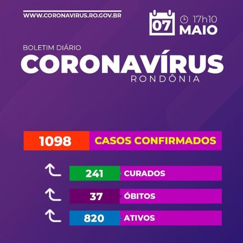 Edição 52 – Boletim diário sobre coronavírus em Rondônia Edição 52 – Boletim diário sobre coronavírus em Rondônia