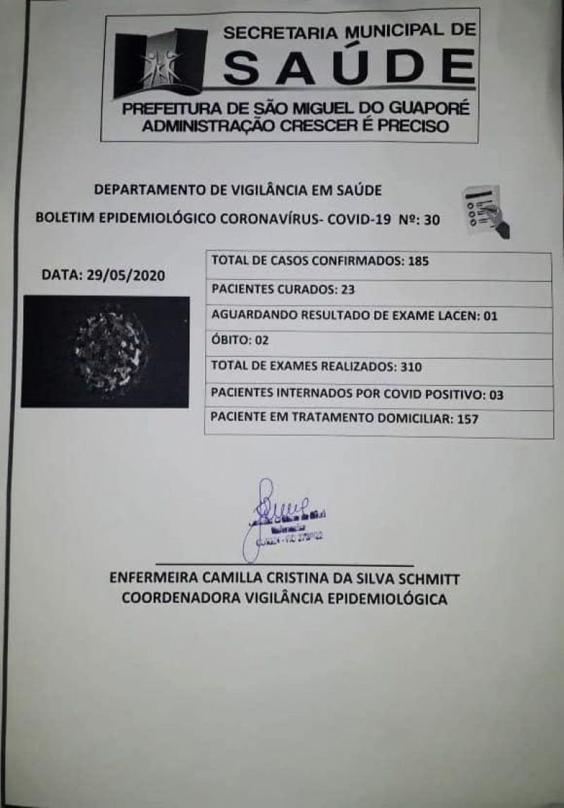 São Miguel do Guaporé chega a 185 casos Confirmados de coronavírus São Miguel do Guaporé chega a 185 casos Confirmados de coronavírus