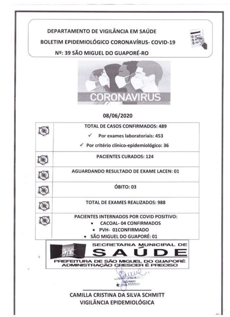São Miguel do Guaporé chega a 489 casos confirmados de coronavírus São Miguel do Guaporé chega a 489 casos confirmados de coronavírus