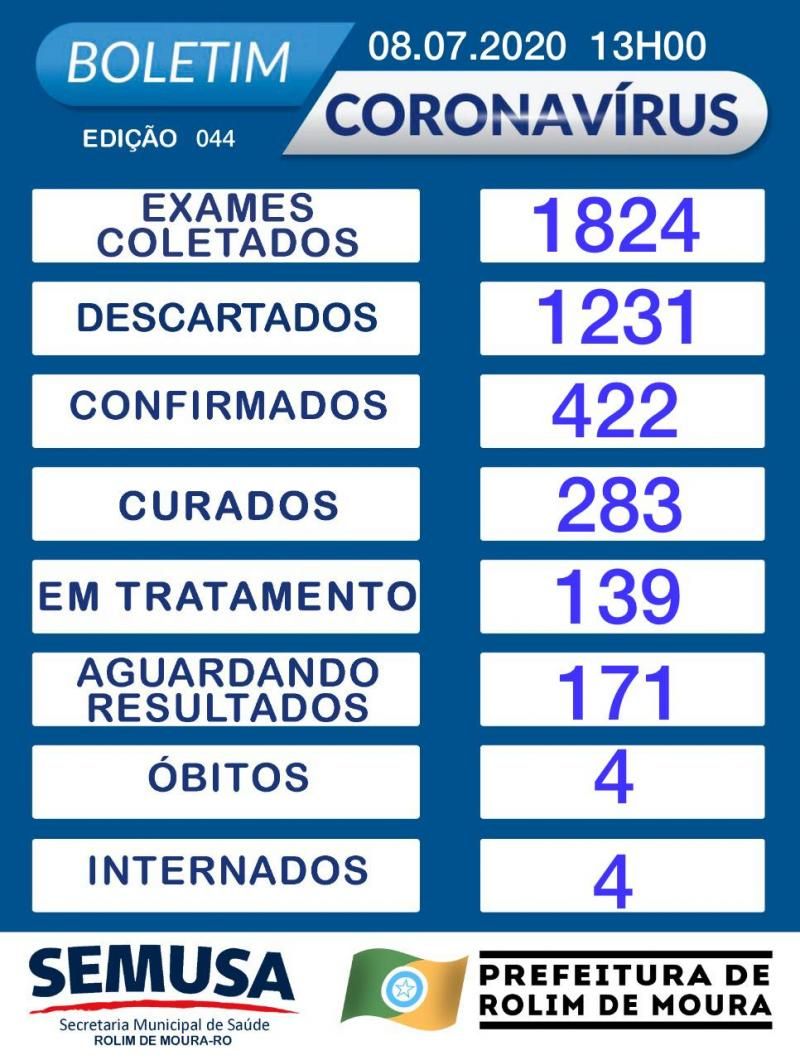5ª morte decorrente de Covid-19 é registrada em Rolim de Moura 5ª morte decorrente de Covid-19 é registrada em Rolim de Moura
