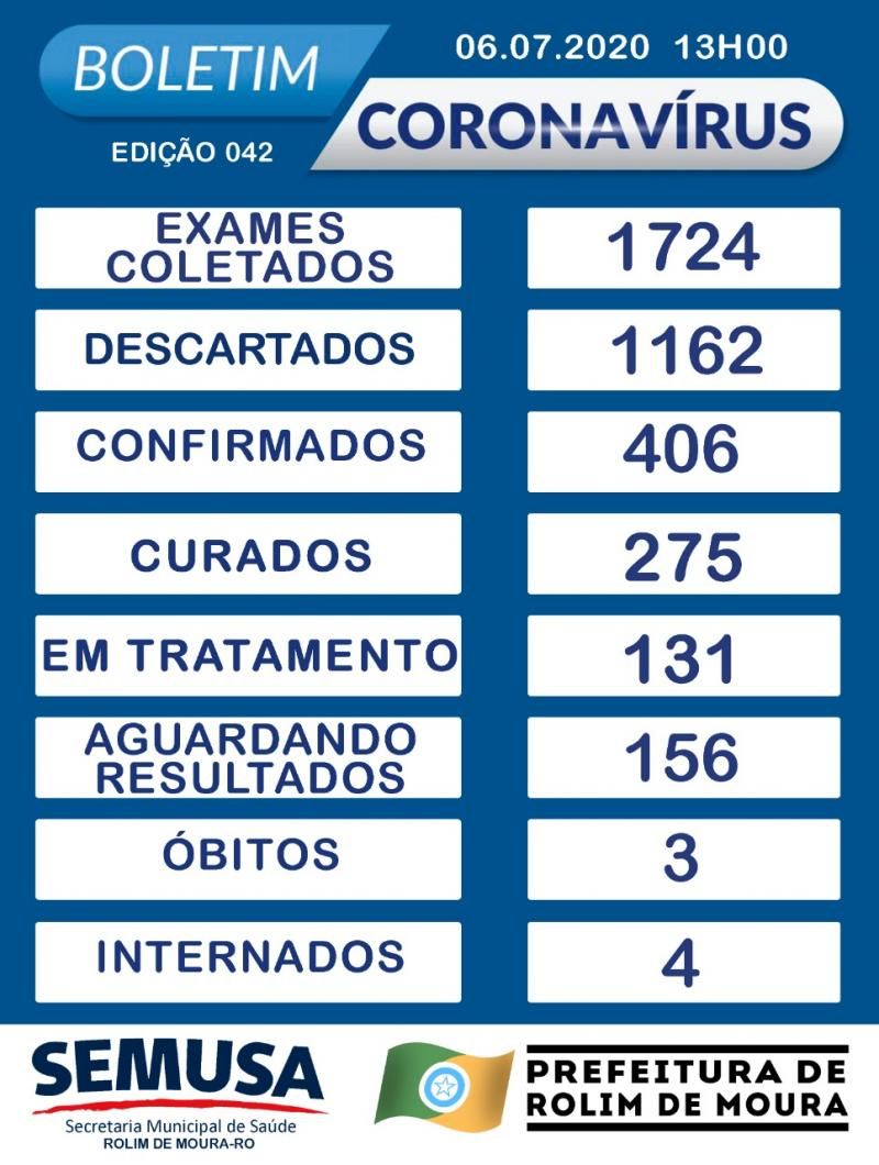 URGENTE - Mais um morador de Rolim de Moura vem a óbito decorrente de Coronavírus URGENTE - Mais um morador de Rolim de Moura vem a óbito decorrente de Coronavírus