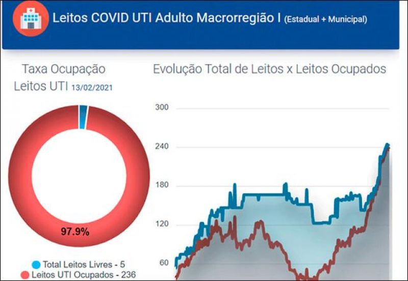 Todos os municípios de Rondônia são reclassificados para a fase 1 do plano de enfrentamento ao Coronavírus Todos os municípios de Rondônia são reclassificados para a fase 1 do plano de enfrentamento ao Coronavírus