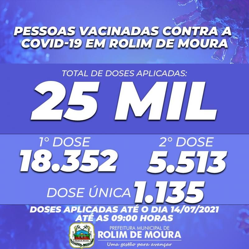Nenhum paciente foi internado com covid-19 nas últimas horas em Rolim de Moura Nenhum paciente foi internado com covid-19 nas últimas horas em Rolim de Moura