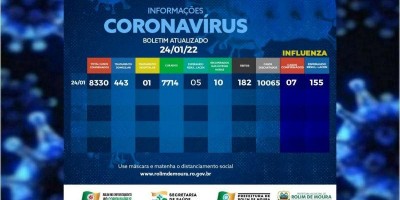 Rolim de Moura registra 222 novos casos de covid-19 durante final de semana elevando para 444 o total de casos ativos; veja o boletim