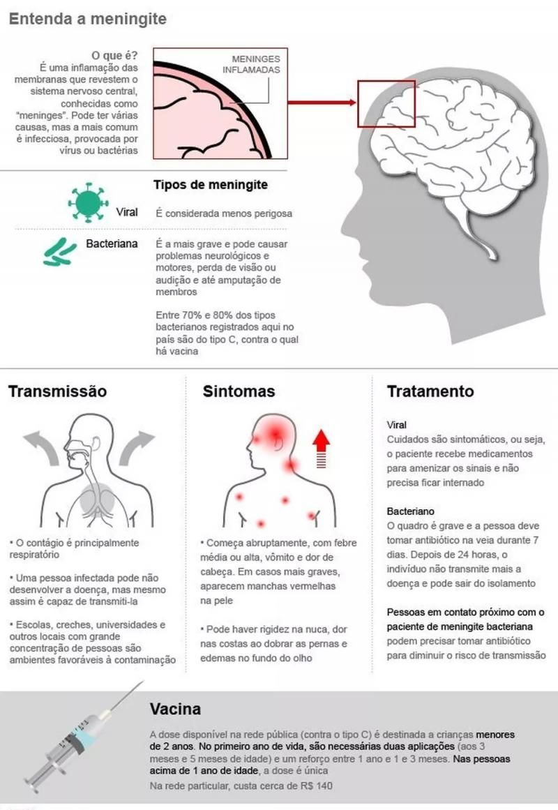 Adolescente com meningite tem morte cerebral em hospital de Cacoal Adolescente com meningite tem morte cerebral em hospital de Cacoal