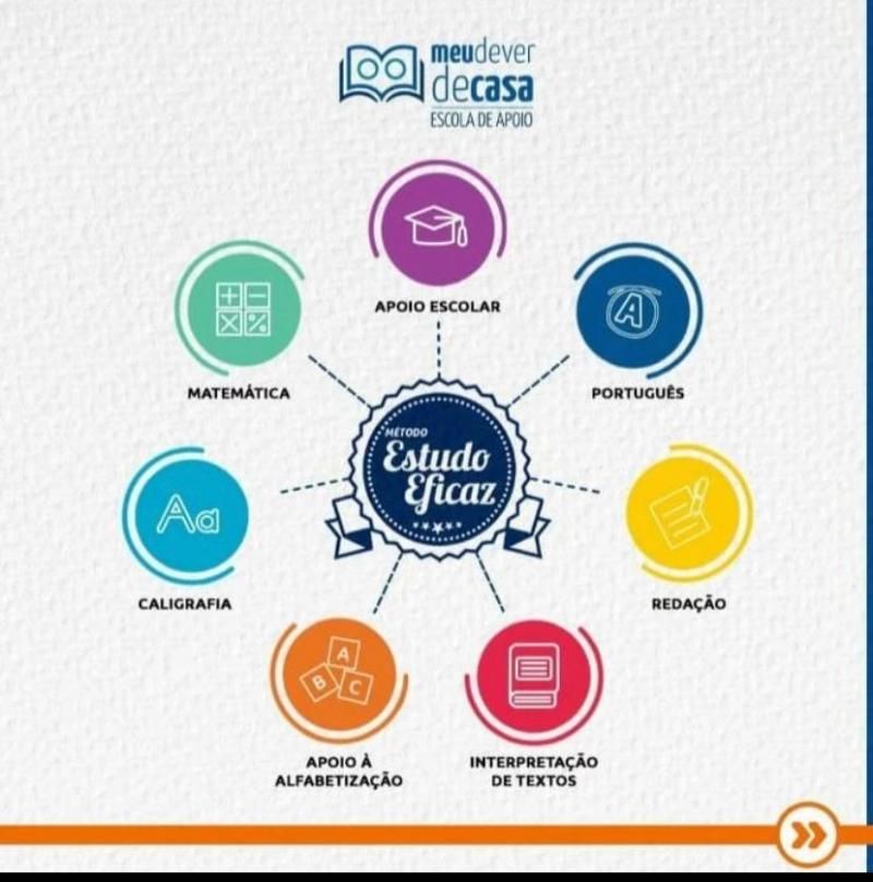 Franquia Meu Dever de Casa é inaugurada em Rolim de Moura; Escola de apoio promete transformar a forma de aprender Franquia Meu Dever de Casa é inaugurada em Rolim de Moura; Escola de apoio promete transformar a forma de aprender