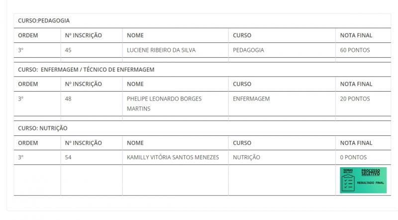 3ª CONVOCAÇÃO DE PROCESSO SELETIVO – EDITAL SEMAS / PCF Nº 01 / 2024 3ª CONVOCAÇÃO DE PROCESSO SELETIVO – EDITAL SEMAS / PCF Nº 01 / 2024