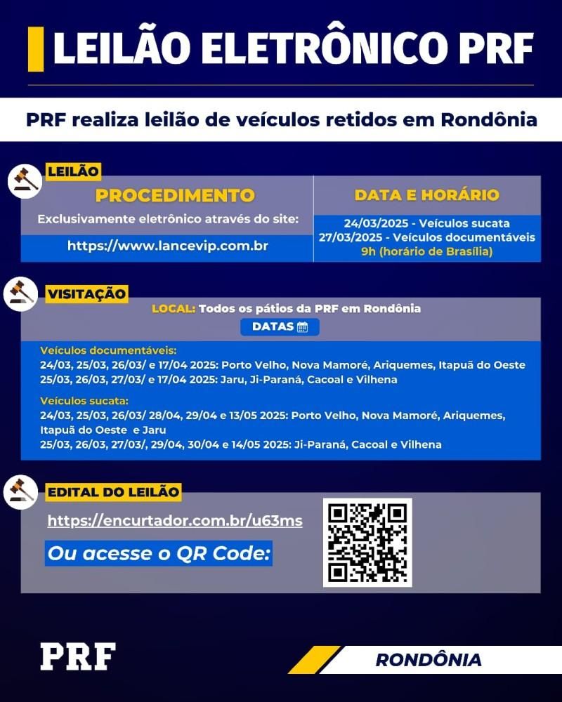 PRF realiza leilão eletrônico de veículos retidos em Rondônia PRF realiza leilão eletrônico de veículos retidos em Rondônia