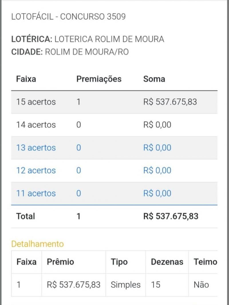 Apostador de Rolim de Moura ganha mais de meio milhão na LOTOFÁCIL Apostador de Rolim de Moura ganha mais de meio milhão na LOTOFÁCIL