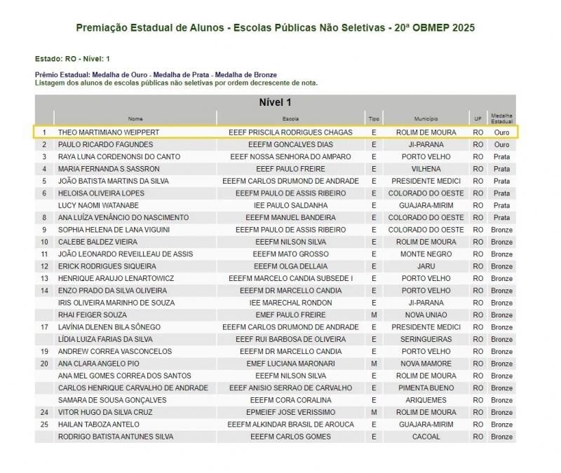 Aluno do CTPM conquista Ouro Estadual e Prata Nacional na OBMEP 2025 Aluno do CTPM conquista Ouro Estadual e Prata Nacional na OBMEP 2025