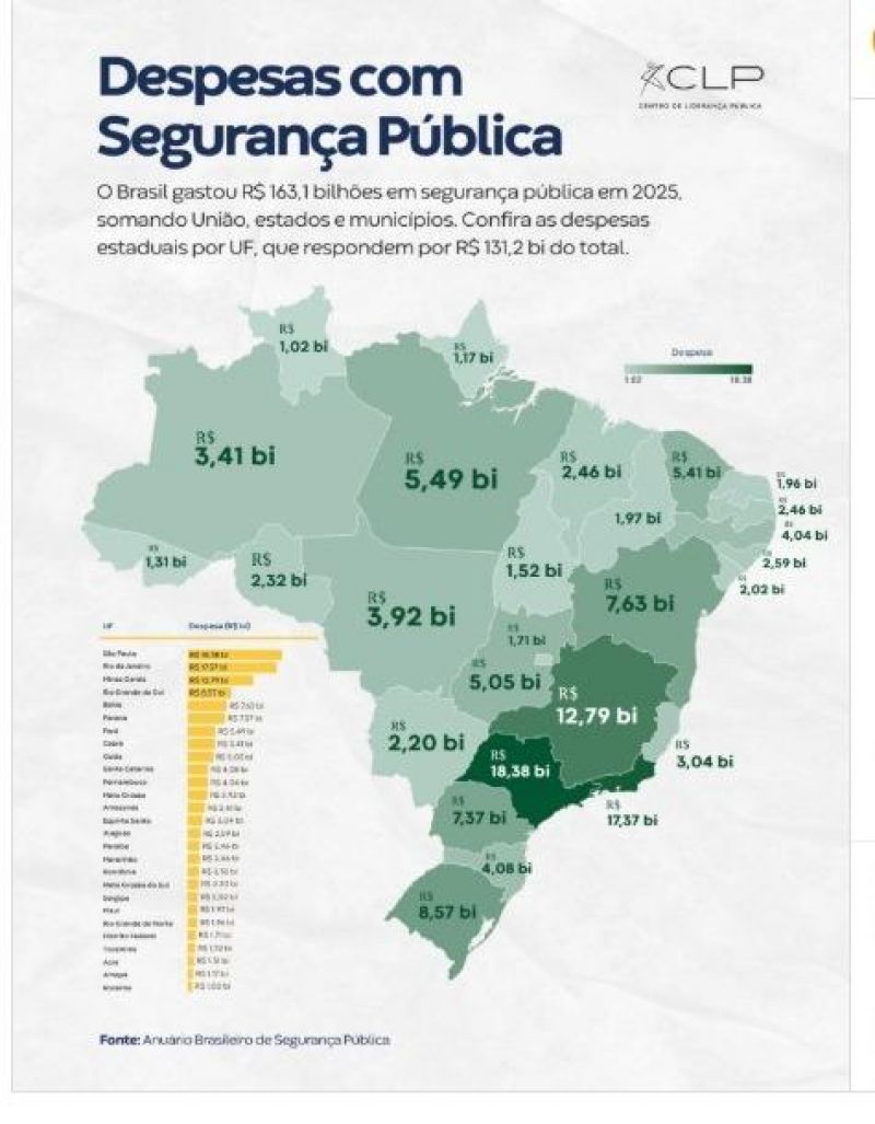 CONTRA AS FACÇÕES: Rondônia investe R$ 2,32 bilhões em segurança em ano de gasto recorde no país CONTRA AS FACÇÕES: Rondônia investe R$ 2,32 bilhões em segurança em ano de gasto recorde no país