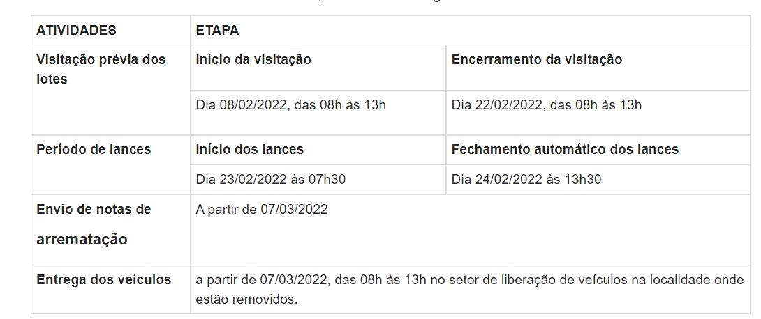 Detran Rondônia vai realizar leilão de veículos de forma on-line; visitações estão disponíveis