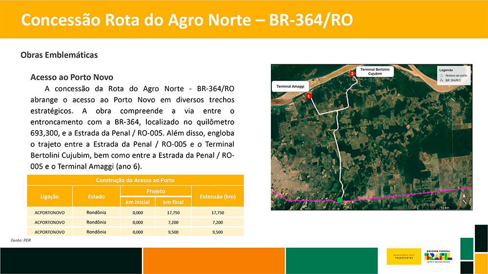 Leilão da BR-364 não prevê estudos de impactos ambientais e indígenas; entidades vão à Justiça exigir suspensão