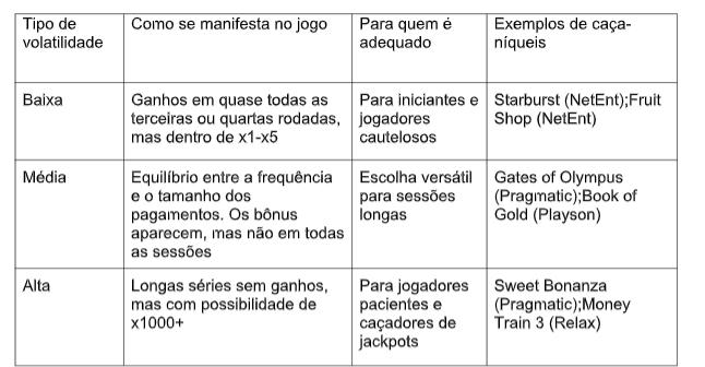 Como escolher um caça-níquel de acordo com a volatilidade e não esgotar o saldo