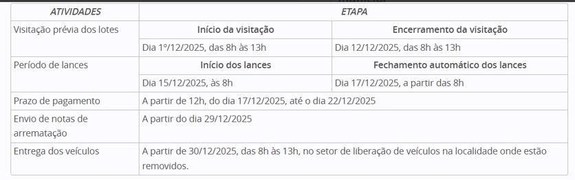Abertura de leilões do Detran-RO disponibiliza mais de 500 veículos