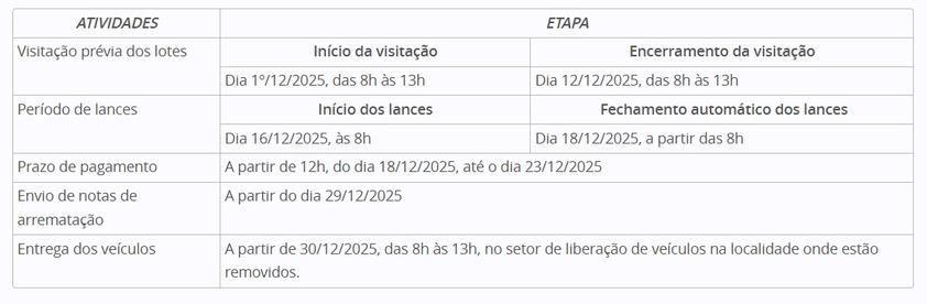 Abertura de leilões do Detran-RO disponibiliza mais de 500 veículos