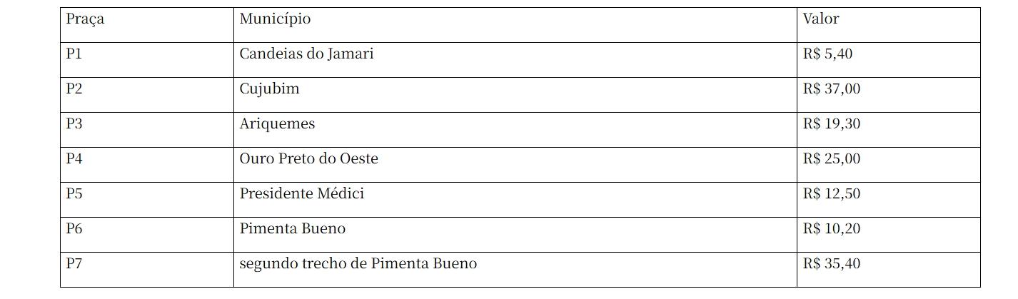 Cobrança de pedágio free flow na BR-364 começa no dia 12; saiba os valores Cobrança de pedágio free flow na BR-364 começa no dia 12; saiba os valores