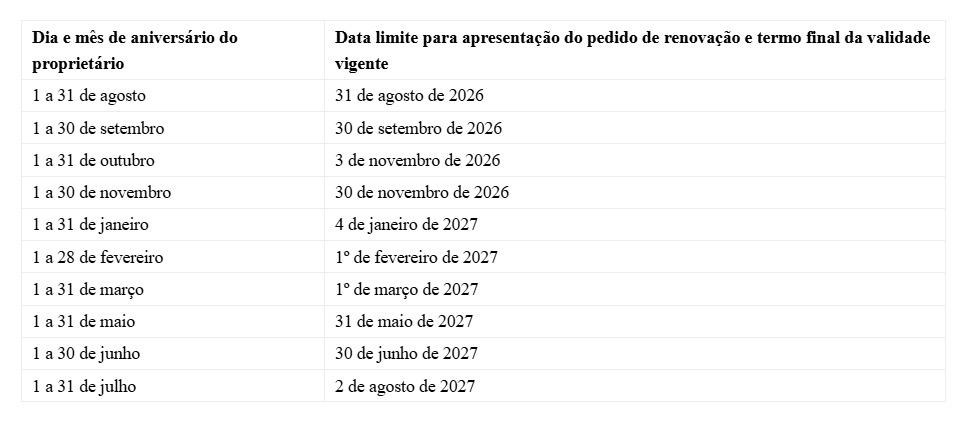 PF publica calendário para CACs renovarem registro de armas de fogo; confira datas